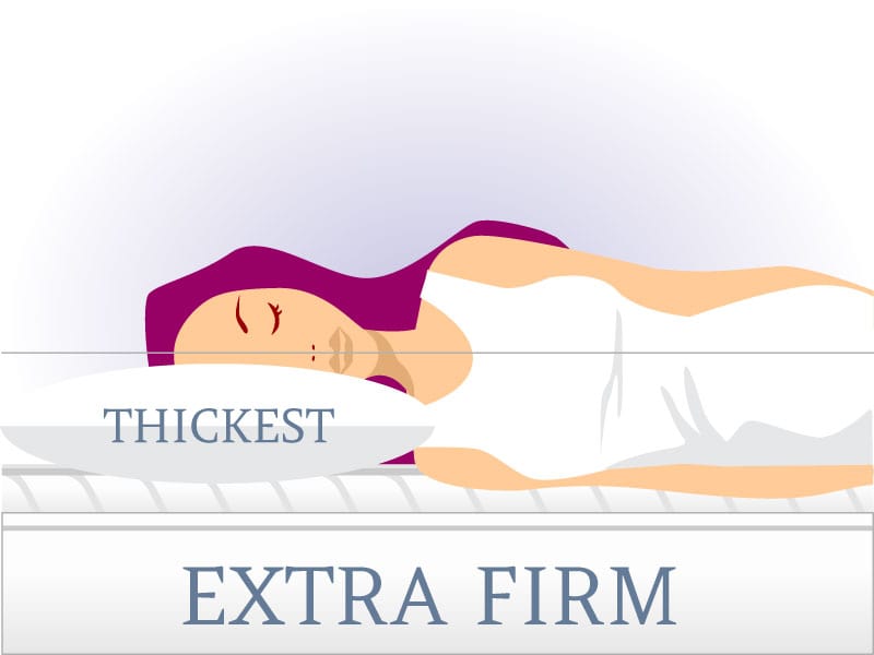 extra firm pillow with the thickest shoulder comfort gap